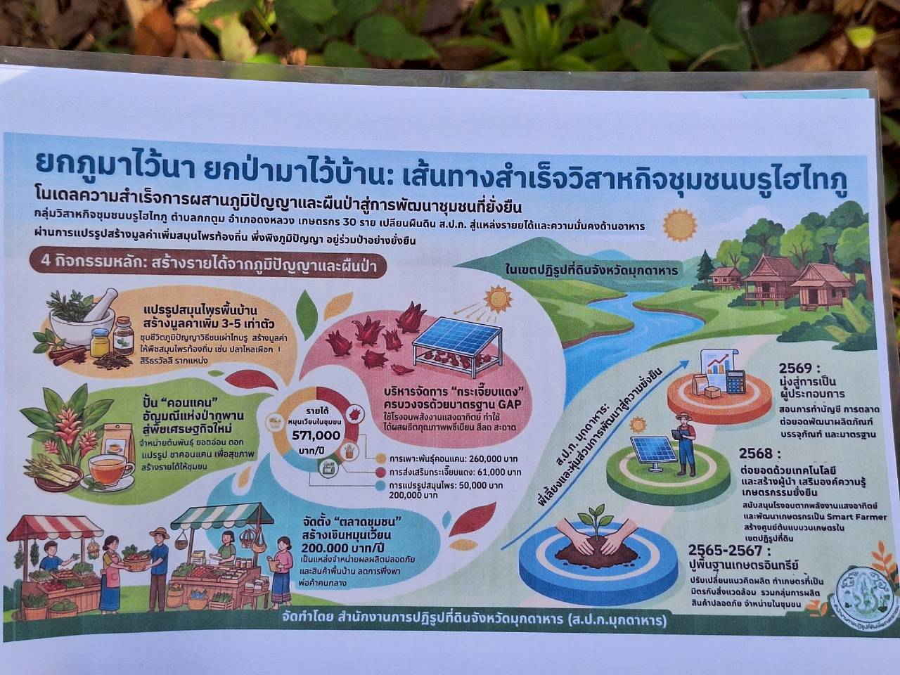 title - ผู้ตรวจราชการ ส.ป.ก. ประชุมตรวจราชการและติดตามความก้าวหน้าผลการดำเนินงานตามแผนการตรวจราชการของผู้ตรวจราชการสำนักงานการปฏิรูปที่ดินเพื่อเกษตรกรรม ประจำปีงบประมาณ พ.ศ. 2569 รอบที่ 1 เขตตรวจราชการที่ 11 จังหวัดมุกดาหาร